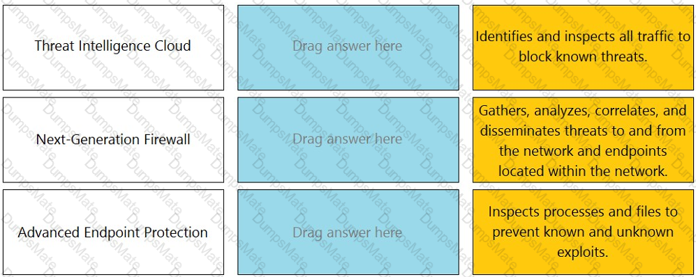 PCNSA Question 32